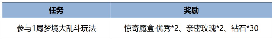王者荣耀4月10日版本更新公告内容一览