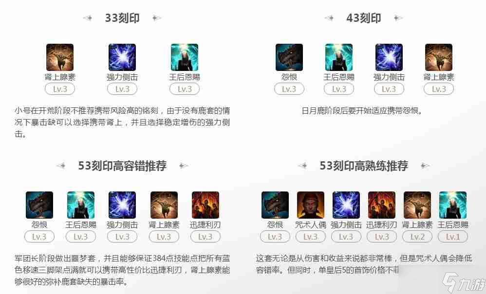 命运方舟皇后卡牌53刻印选择