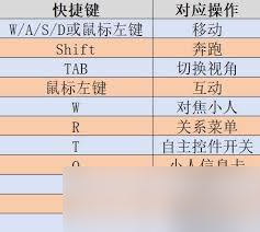 云族裔inzoi编程技能有哪些