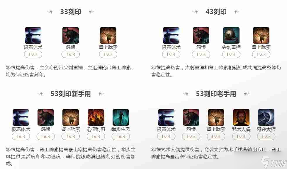命运方舟黄拳霸53刻印选择