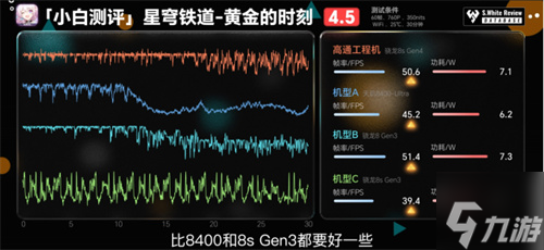 骁龙 8s Gen4 深度剖析：跑分与游戏双双领先竞品