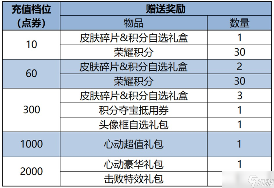 王者荣耀4月10日版本更新公告内容一览