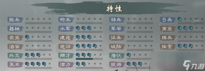 《英雄立志传：三国志》武将养成攻略分享