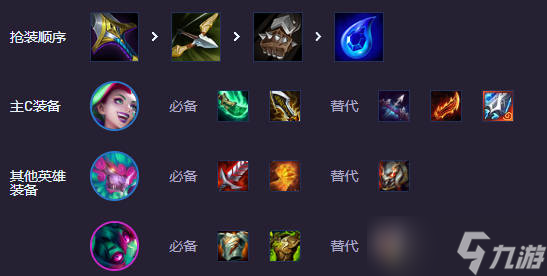 《云顶之弈》S14街头金丝狗阵容推荐