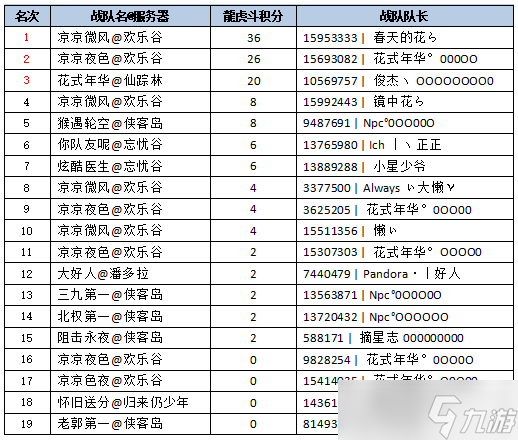 《新水浒Q传》龙虎斗大侠组决赛战报