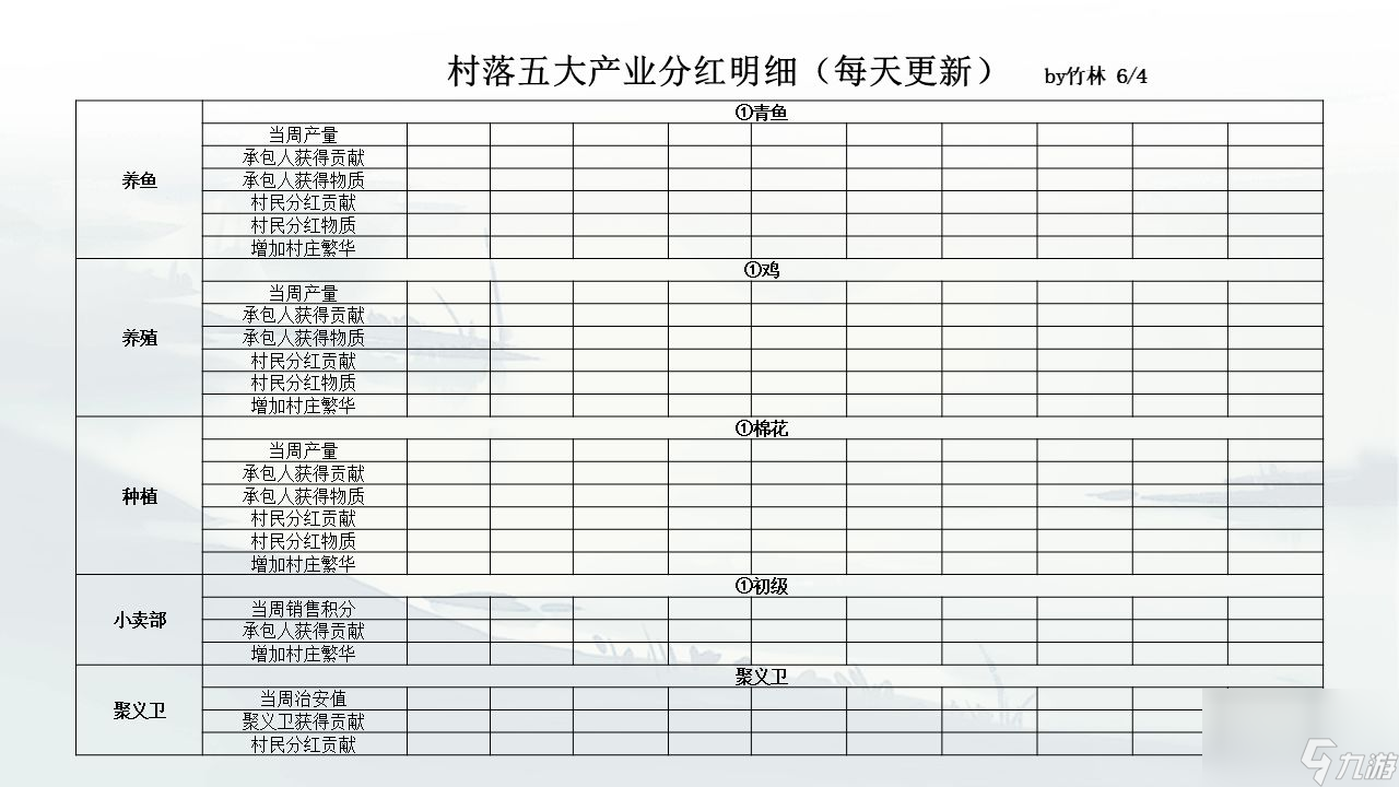 江湖悠悠村落宴会在哪开
