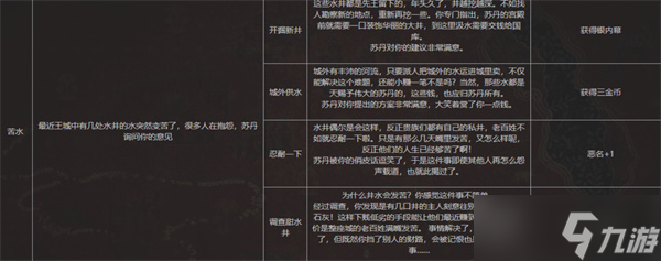 苏丹的游戏水井事件选择指南