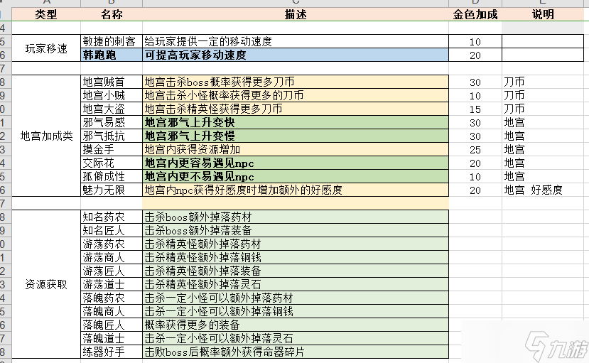 《伏魔诀》npc攻略合集