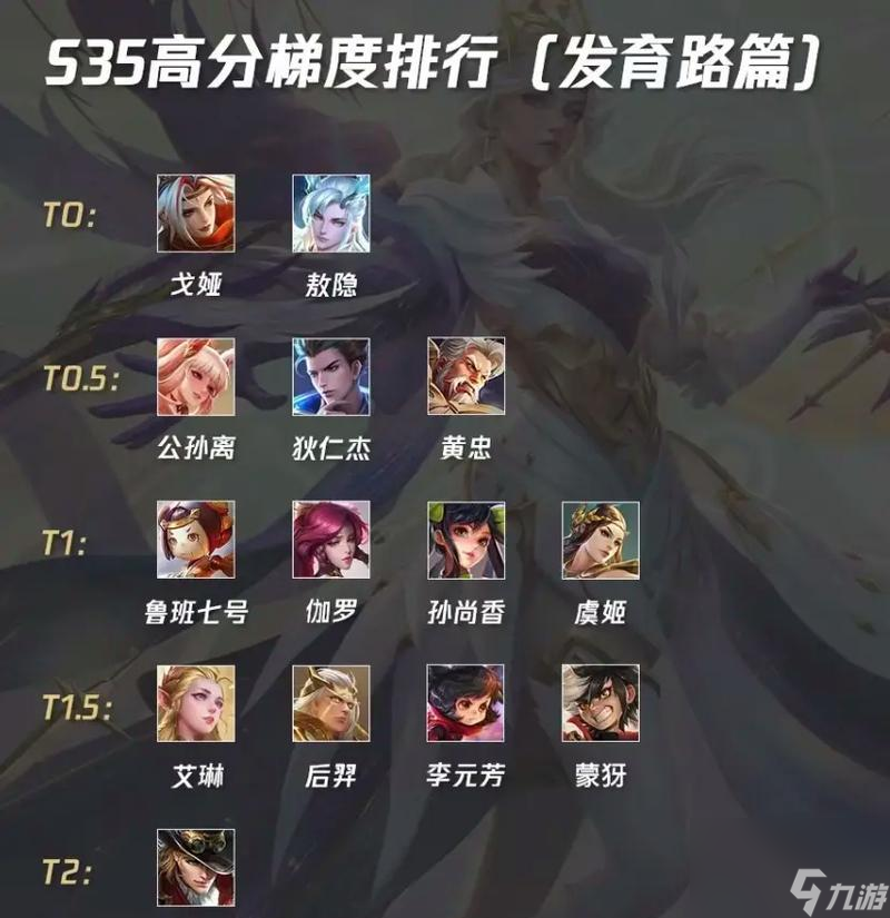 王者荣耀技术领先英雄有哪些特点？