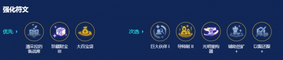 金铲铲之战s14赛博老大小法阵容搭配推荐