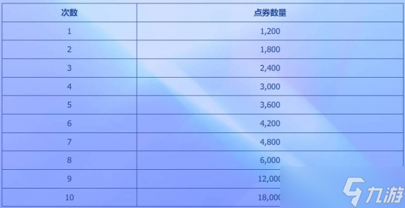 《英雄联盟》女帝和公主的优雅刻印活动介绍