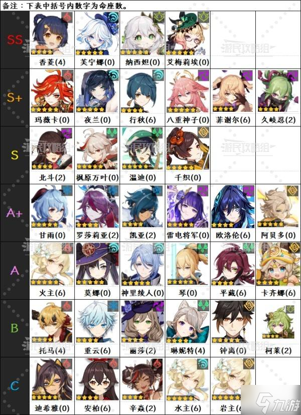 《原神》5.5版本角色强度排行榜 5.5瓦雷莎强度评级