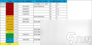 这就是江湖剑职业如何毕业