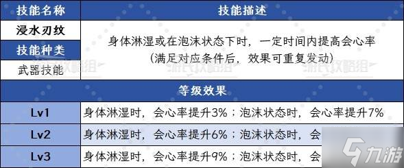 《怪物猎人荒野》泡沫状态解除方法及效果 泡沫状态怎么解除