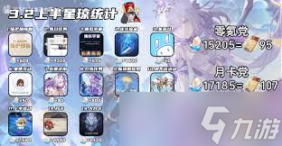 崩坏星穹铁道3.2版本上半能获取多少星琼