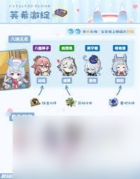 原神希格雯5.4版本如何培养