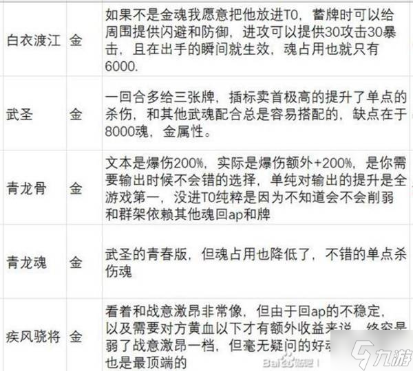 《英雄立志传三国志》武魂强度分析
