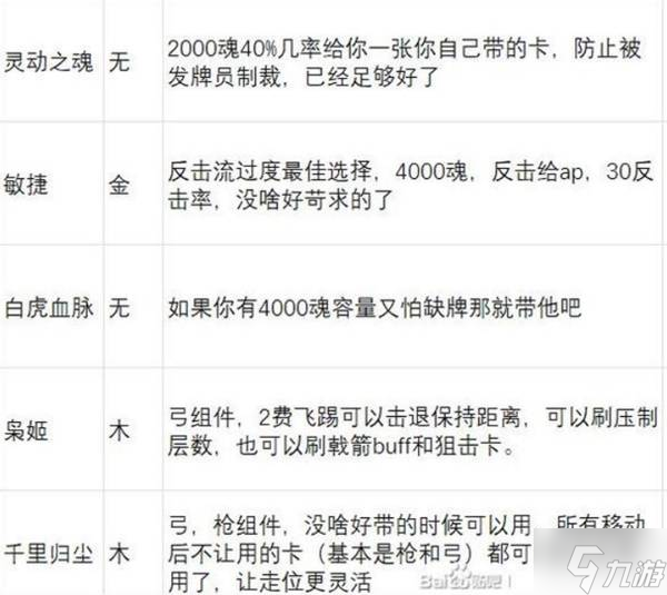 《英雄立志传三国志》武魂强度分析