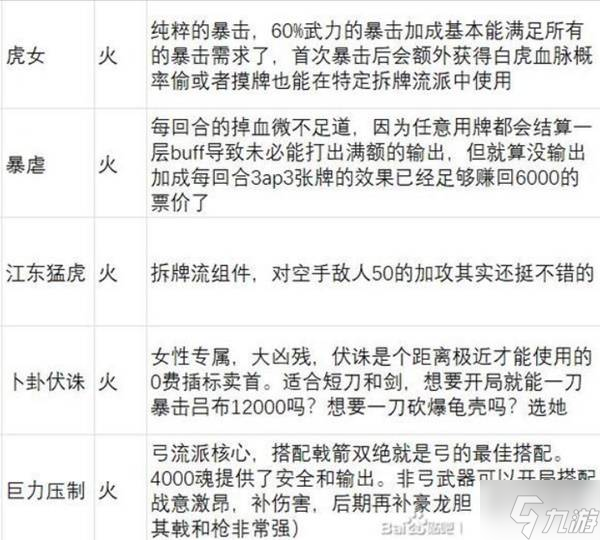 《英雄立志传三国志》武魂强度分析