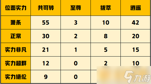 《一念逍遙》壓戰(zhàn)力技巧介紹