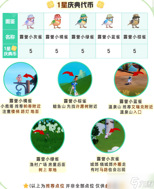 《心动小镇》春野令5个鸟类拍摄位置一览