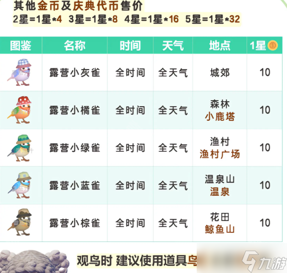 《心动小镇》春野令5个鸟类拍摄位置一览