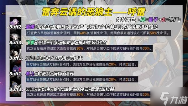 《崩坏星穹铁道》3.2末日幻影打法讲解 螟蝗战首阵容推荐