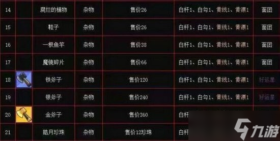 疯狂骑士团收藏品怎么获得-疯狂骑士团收藏品图鉴难度概率攻略