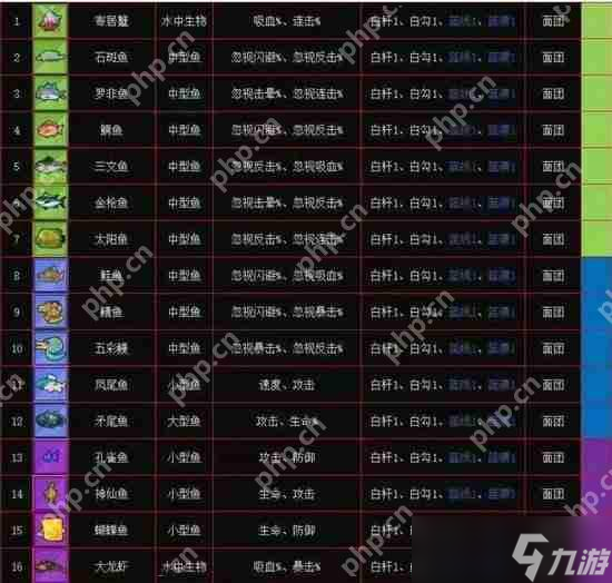 疯狂骑士团收藏品在哪个图钓分布图2023-疯狂骑士团收藏品图鉴难度概率攻略