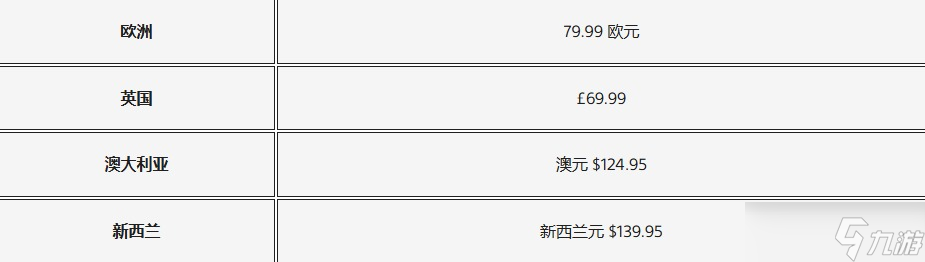 PS5全球多地区涨价 PS5 Pro价格没有调整 PS5光驱售价下降