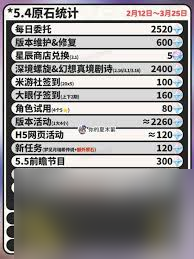 原神5.4版本更新了什么