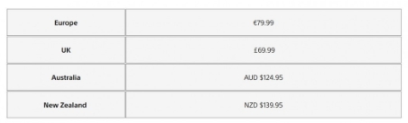 还是来了!索尼宣布PS5在全球多个地区涨价