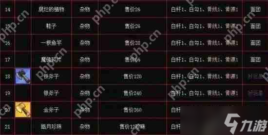 疯狂骑士团收藏品在哪个图钓分布图2023-疯狂骑士团收藏品图鉴难度概率攻略