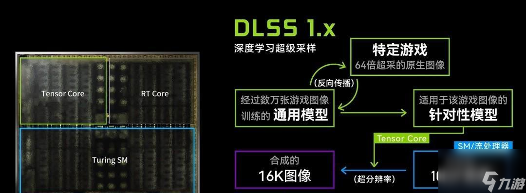 打火规则设置后游戏会有什么变化？