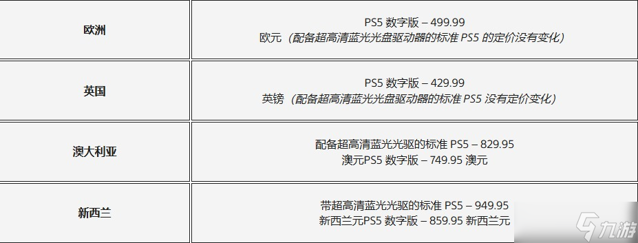 PS5全球多地区涨价 PS5 Pro价格没有调整 PS5光驱售价下降