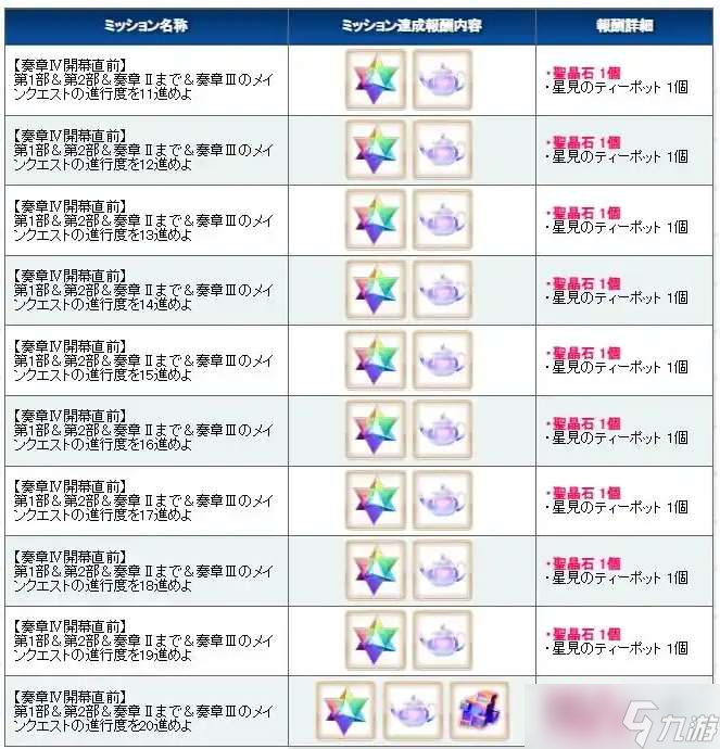 fgo日服主线奏章4开启时间介绍 fgo日服主线奏章4什么时候开启