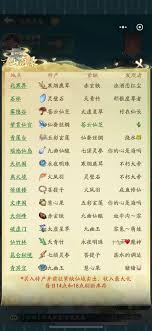 寻道大千仙域飞行舟如何升级