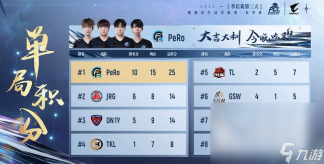 PUBGPCL春季赛PeRo战队获冠了吗 春季赛PeRo战队冠军介绍