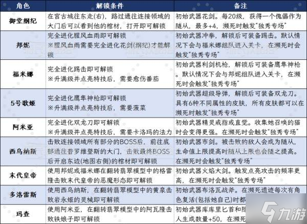 《吸血鬼幸存者》沙加DLC全角色解锁方法 翡翠模型隐藏角色怎么解锁