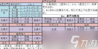 想不想修真冥界灵石半收益表在哪