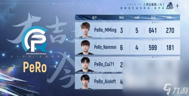 PUBGPCL春季赛PeRo战队获冠了吗 春季赛PeRo战队冠军介绍