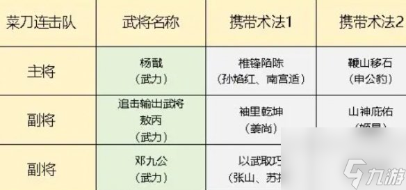 封神开天菜刀连击队阵容搭配推荐