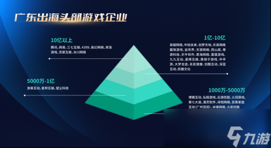灵犀互娱一镜到底，数字琶洲现活力：游戏正成为经济增长新引擎