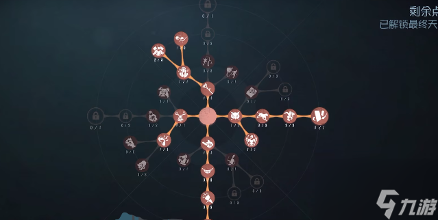 第五人格红蝶天赋要如何选择
