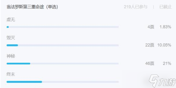 星铁3.2翁法罗斯剧情有多颠覆？