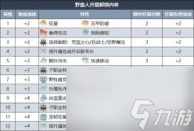 博德之门3野蛮人巨人道途有哪些技能
