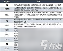 博德之门3野蛮人巨人道途有哪些技能