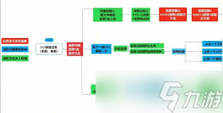三角洲行动s4深度定制4任务怎么做