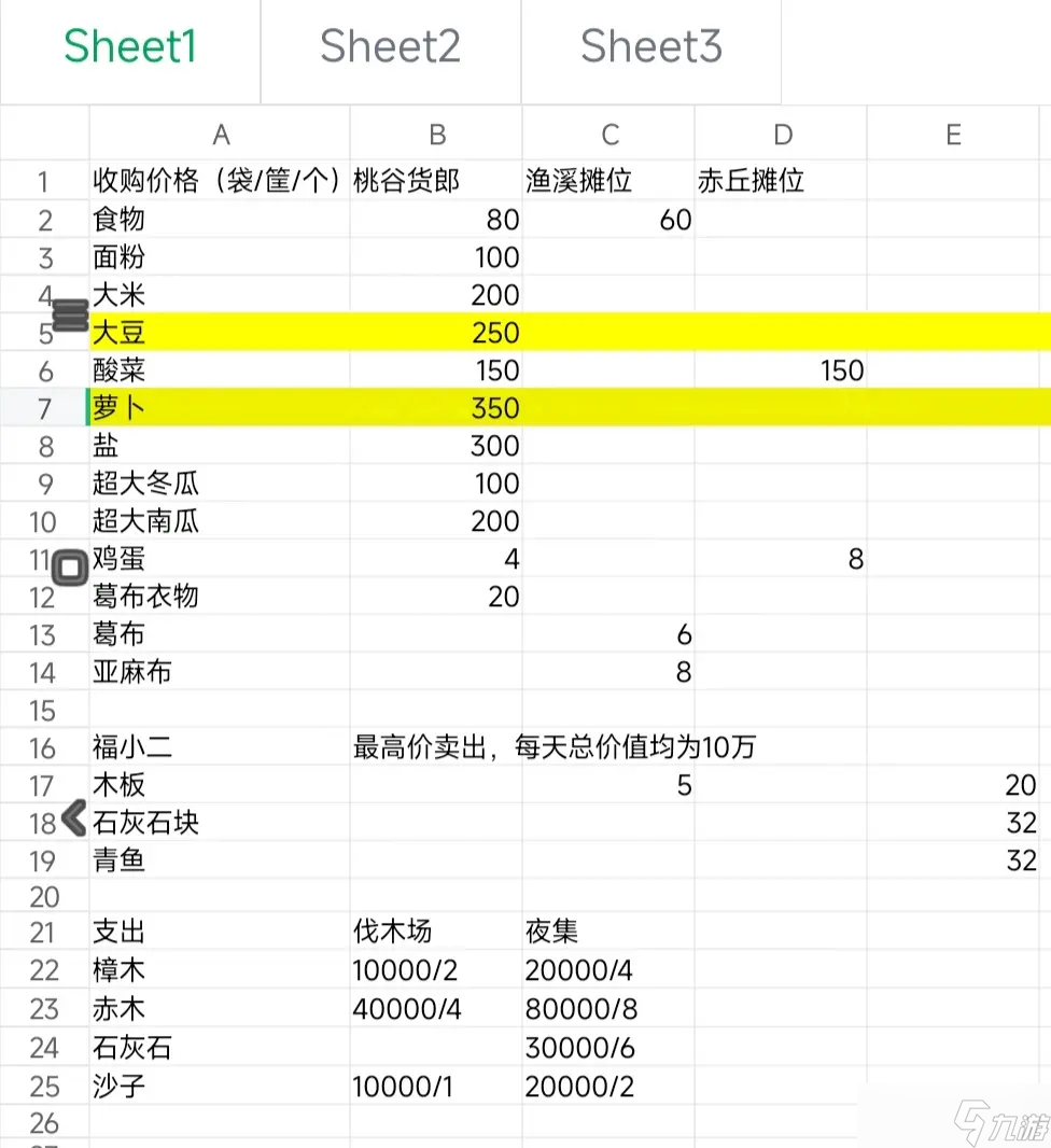 <a id='link_pop' class='keyword-tag' href='http://www.575.zj.cn/tyj2/'>桃源記2</a>賺錢攻略