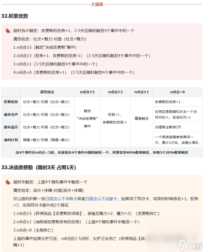 苏丹的游戏奈费勒结局是怎样的 要不要杀情况介绍
